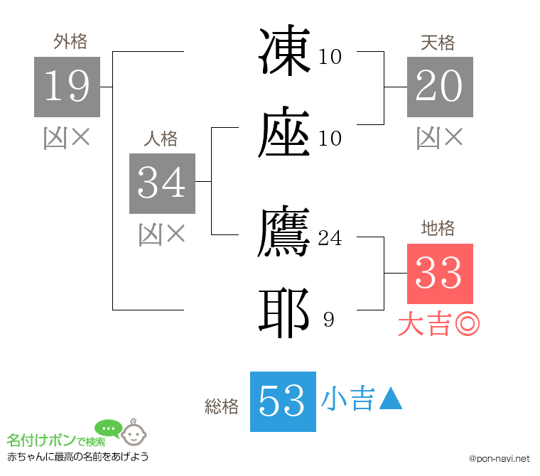凍座 鷹耶さんの姓名判断結果