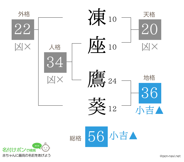 凍座 鷹葵さんの姓名判断結果