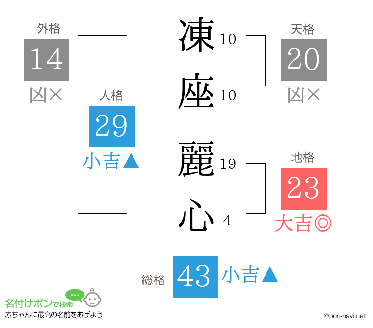 凍座 麗心さんの姓名判断結果