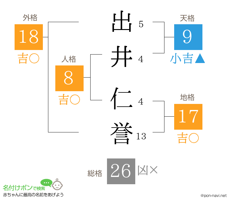 出井 仁誉さんの姓名判断結果