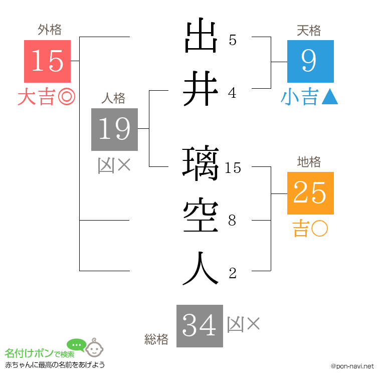 出井 璃空人さんの姓名判断結果