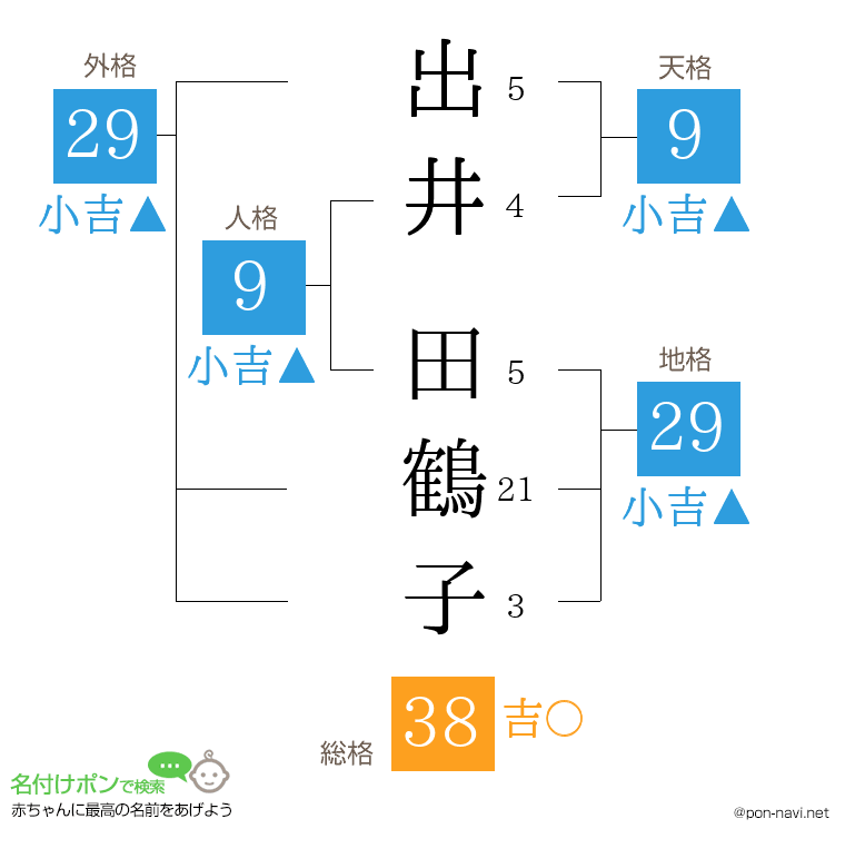 出井 田鶴子さんの姓名判断結果