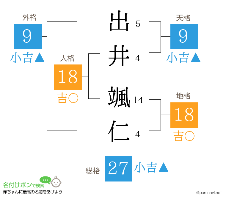 出井 颯仁さんの姓名判断結果