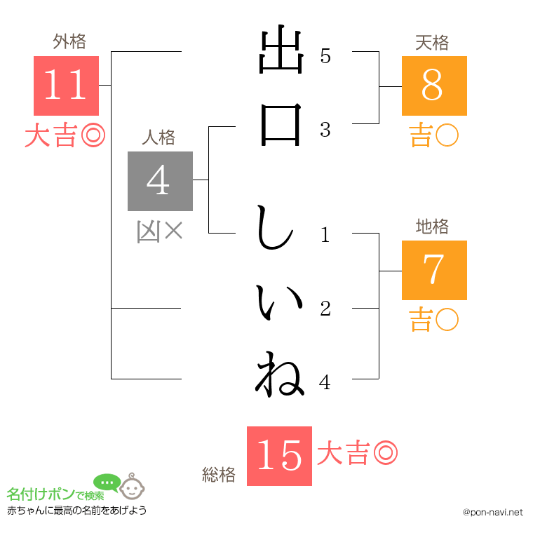 出口 しいねさんの姓名判断結果