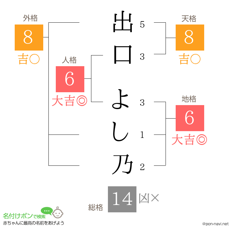 出口 よし乃さんの姓名判断結果