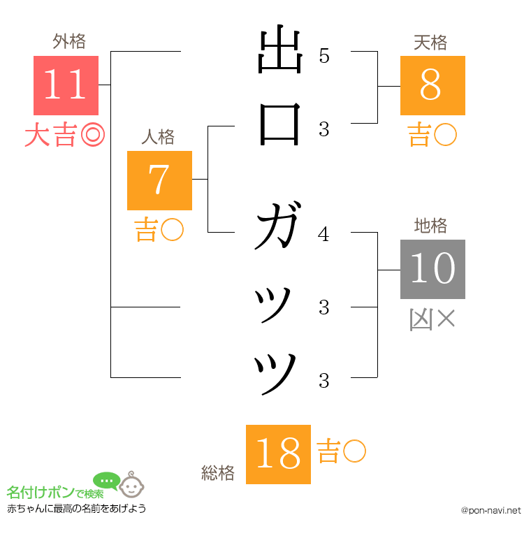 出口 ガッツさんの姓名判断結果