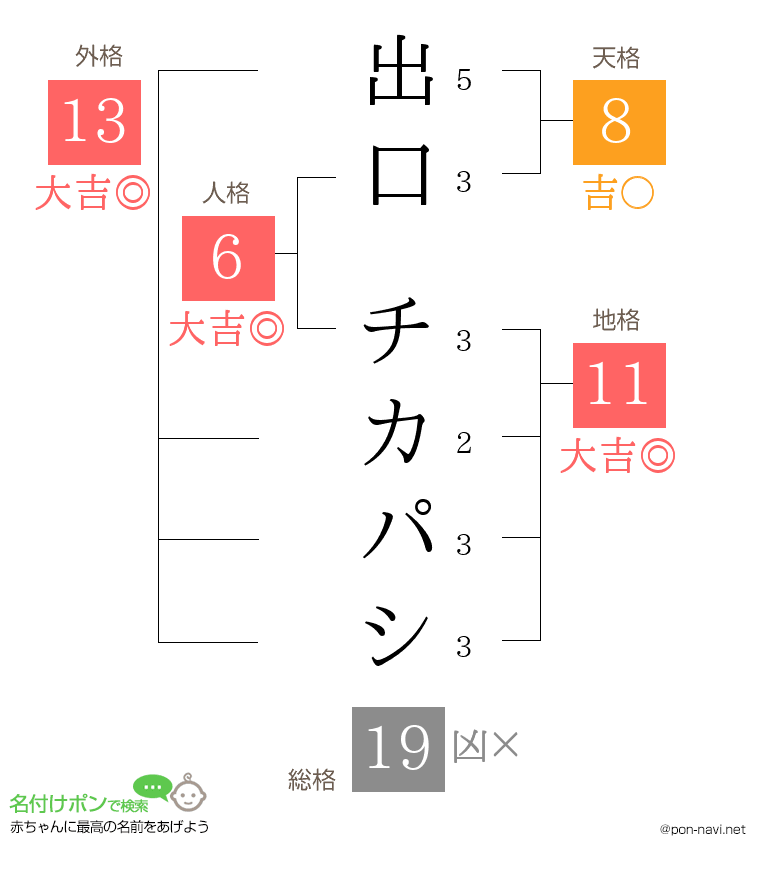 出口 チカパシさんの姓名判断結果