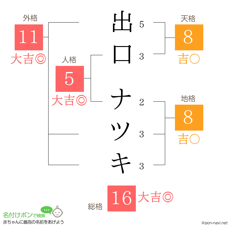 出口 ナツキさんの姓名判断結果