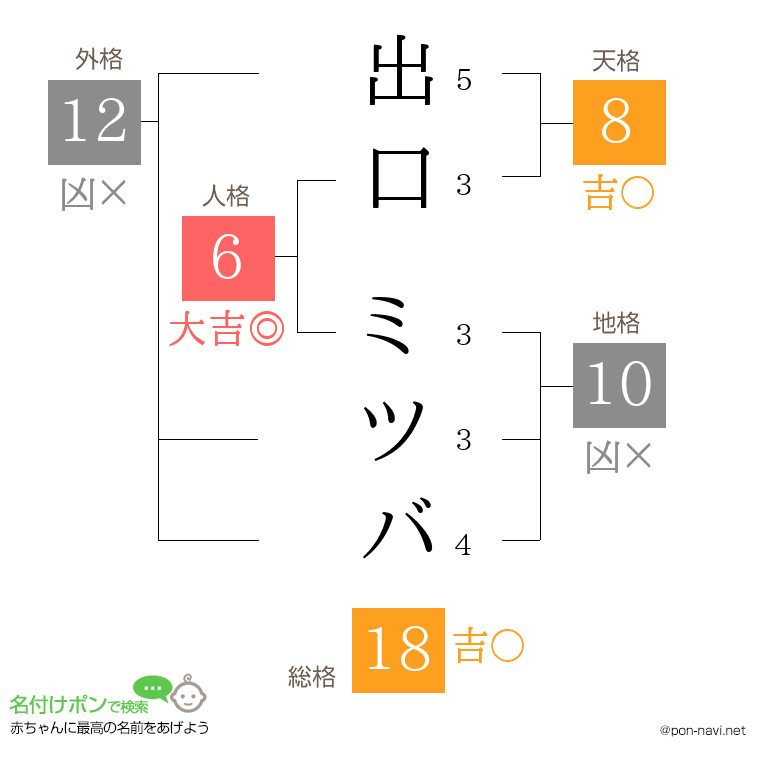 出口 ミツバさんの姓名判断結果