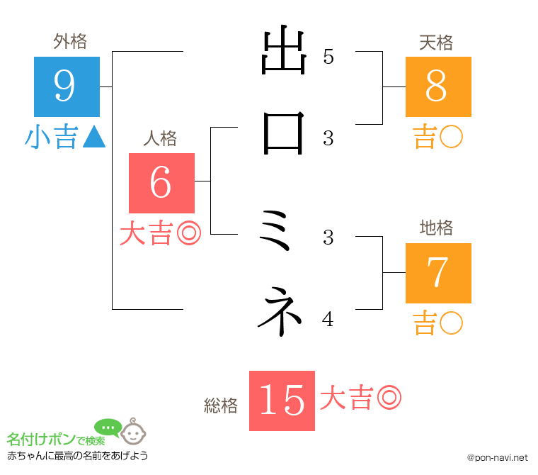 出口 ミネさんの姓名判断結果