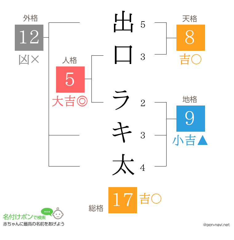 出口 ラキ太さんの姓名判断結果