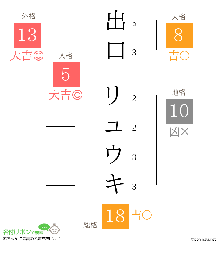 出口 リュウキさんの姓名判断結果