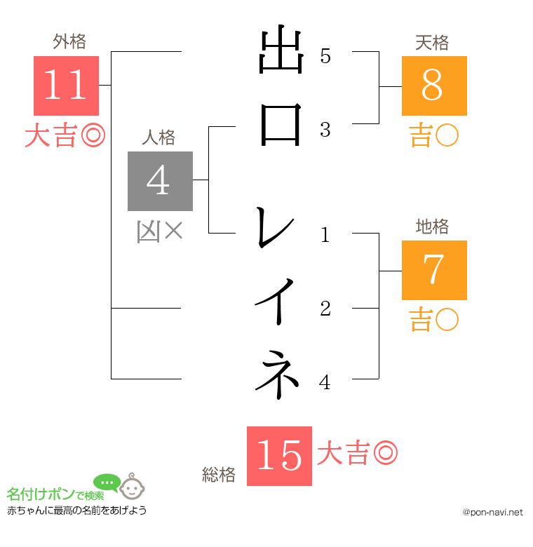出口 レイネさんの姓名判断結果