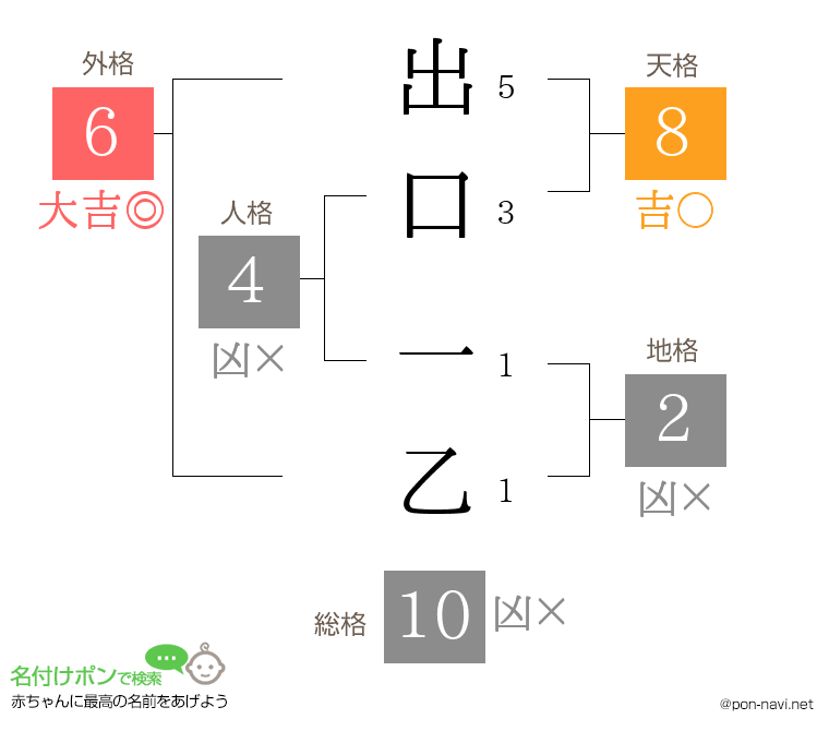 出口 一乙さんの姓名判断結果
