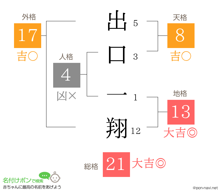 出口 一翔さんの姓名判断結果