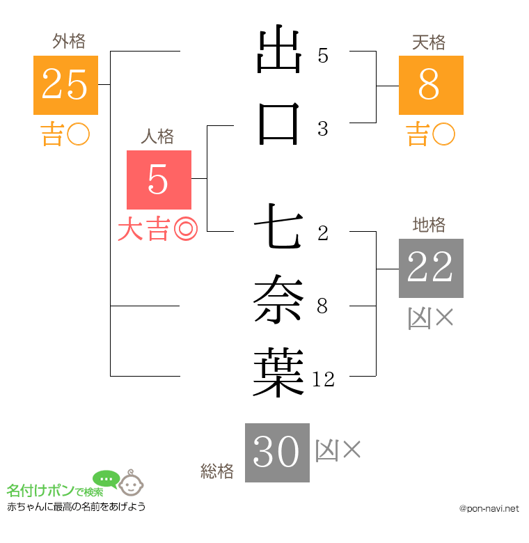 出口 七奈葉さんの姓名判断結果