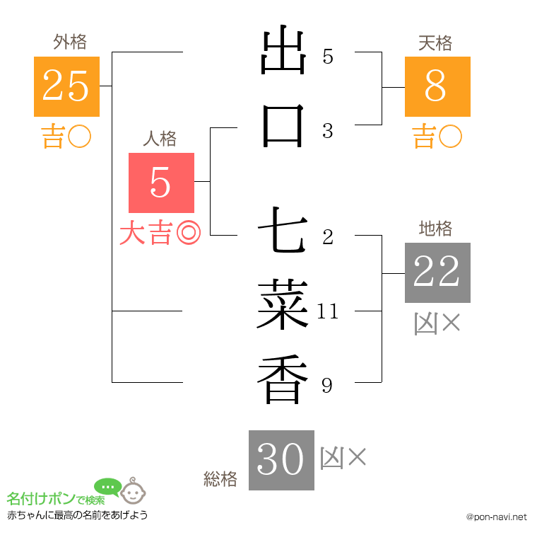 出口 七菜香さんの姓名判断結果