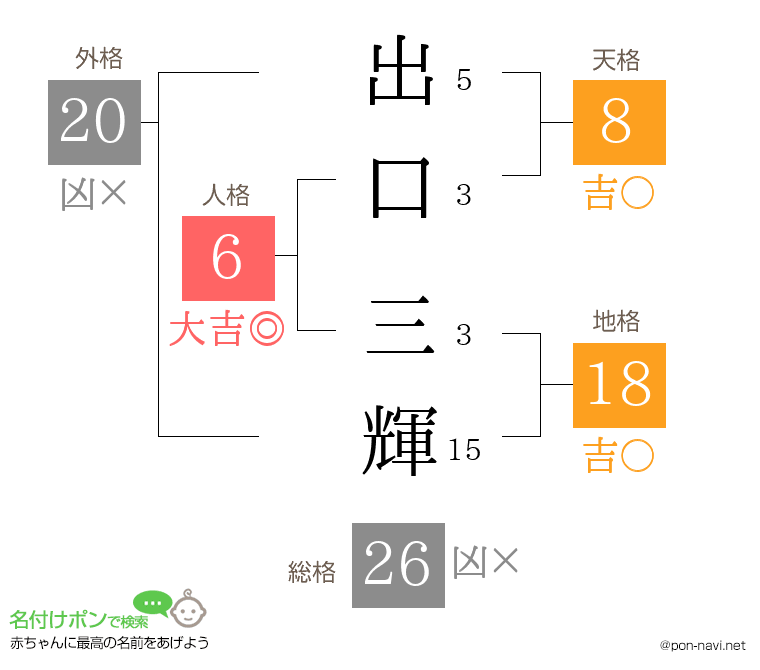 出口 三輝さんの姓名判断結果