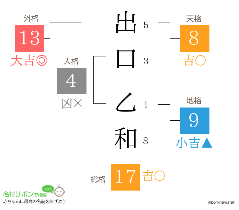 出口 乙和さんの姓名判断結果