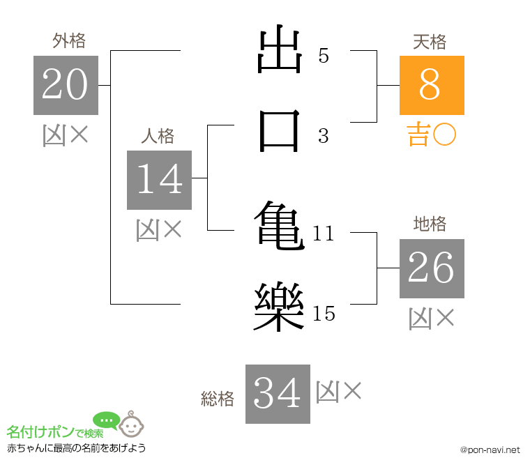 出口 亀樂さんの姓名判断結果
