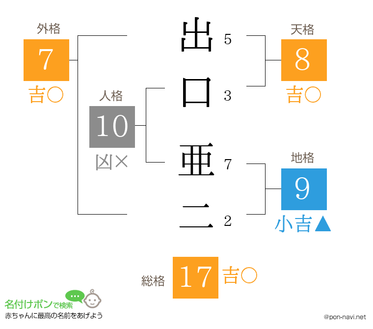出口 亜二さんの姓名判断結果