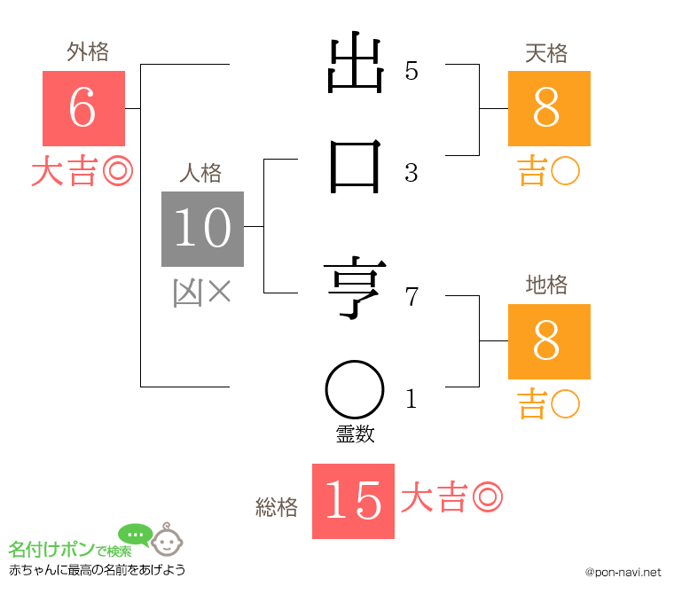 出口 亨さんの姓名判断結果