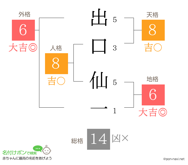 出口 仙一さんの姓名判断結果