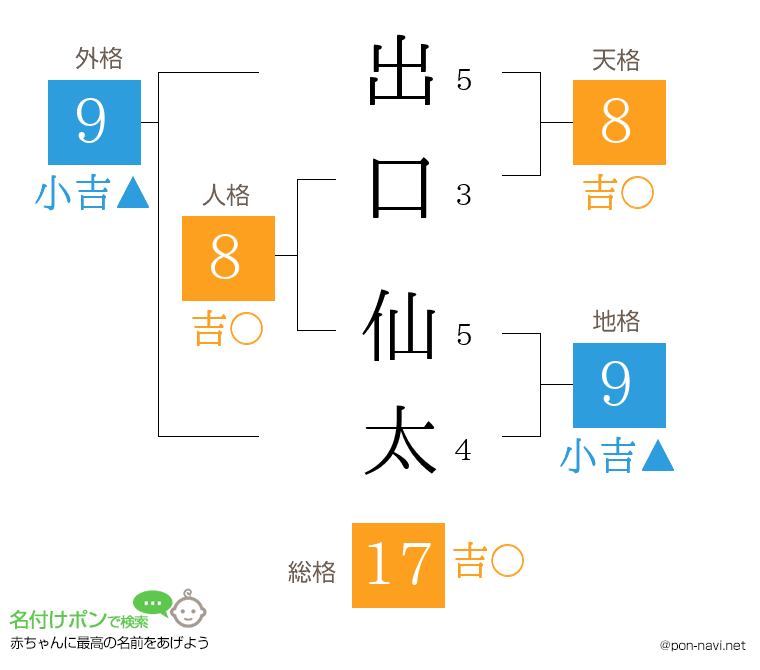 出口 仙太さんの姓名判断結果