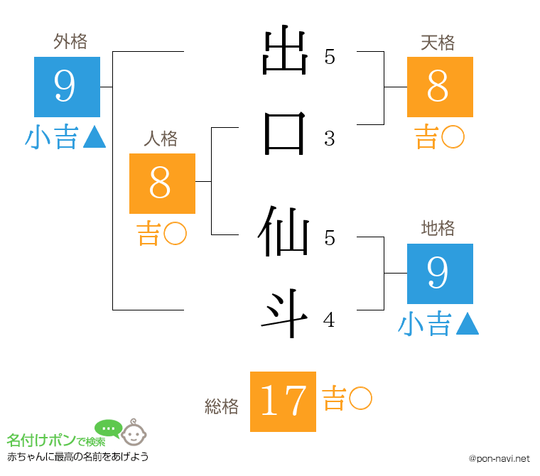 出口 仙斗さんの姓名判断結果