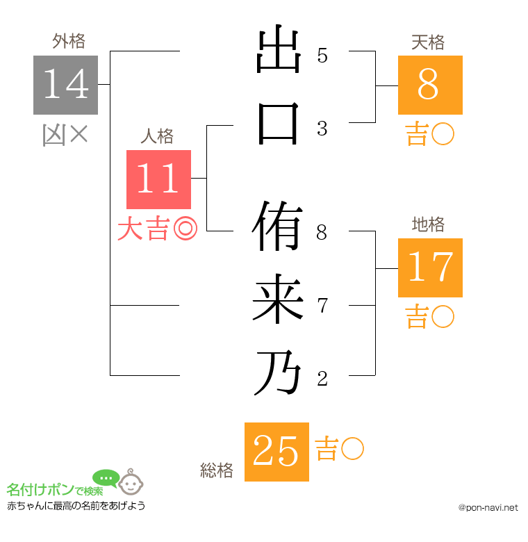 出口 侑来乃さんの姓名判断結果