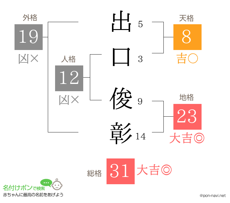 出口 俊彰さんの姓名判断結果