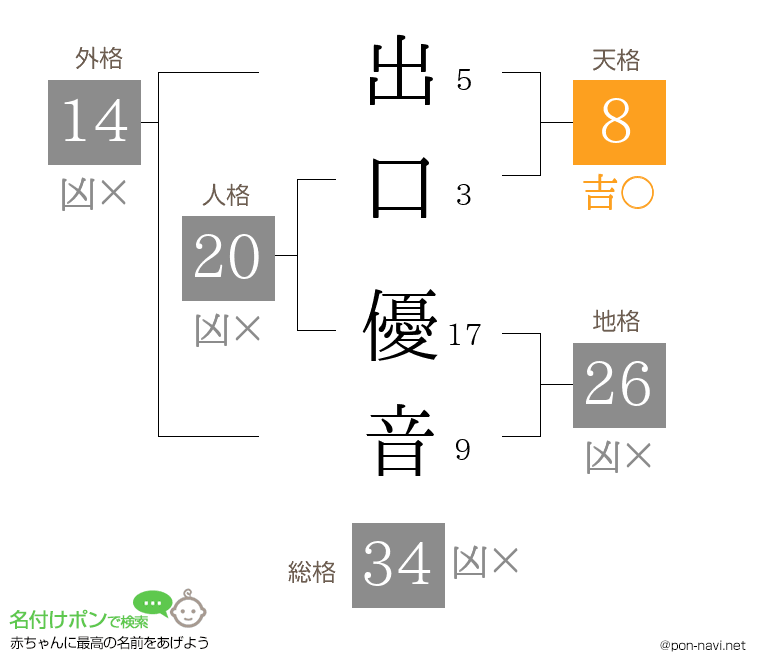 出口 優音さんの姓名判断結果