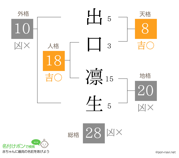 出口 凛生さんの姓名判断結果