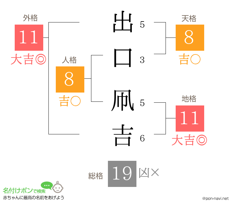 出口 凧吉さんの姓名判断結果
