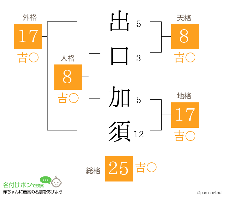 出口 加須さんの姓名判断結果