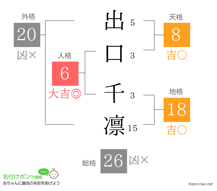 出口 千凛さんの姓名判断結果