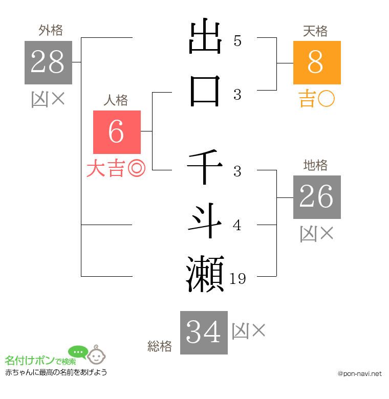 出口 千斗瀬さんの姓名判断結果