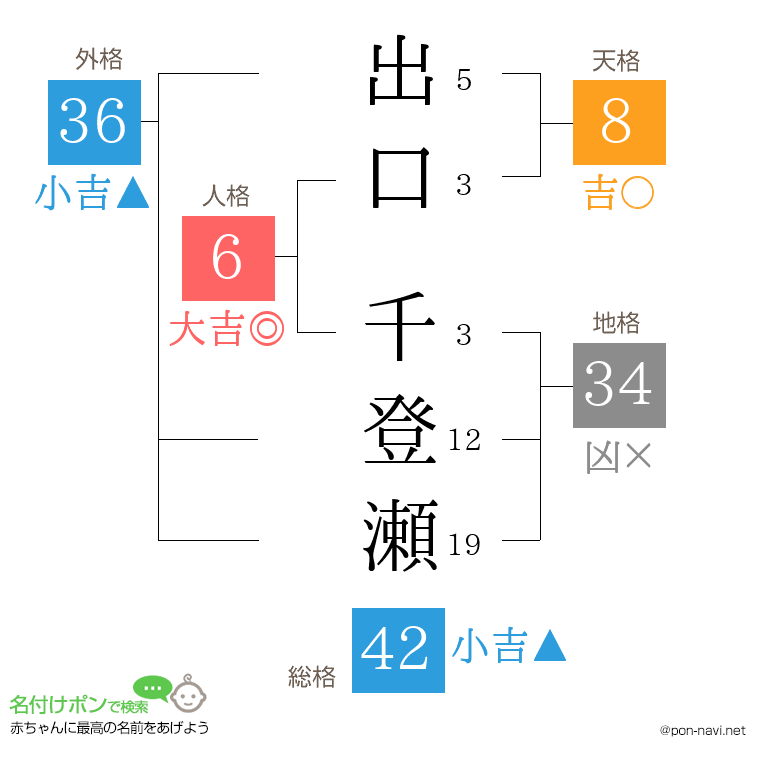 出口 千登瀬さんの姓名判断結果