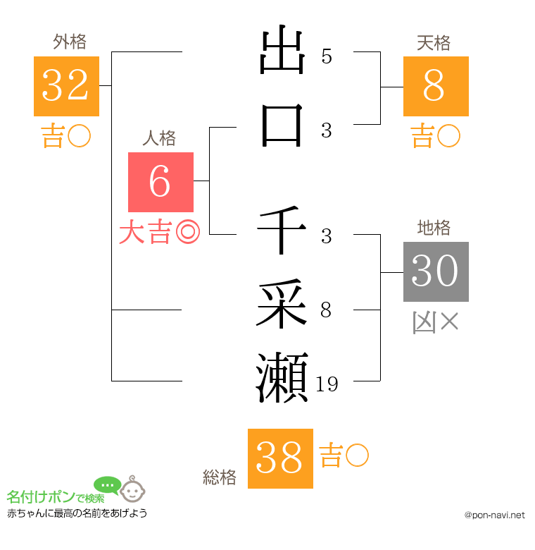 出口 千采瀬さんの姓名判断結果