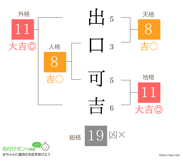 出口 可吉さんの姓名判断結果