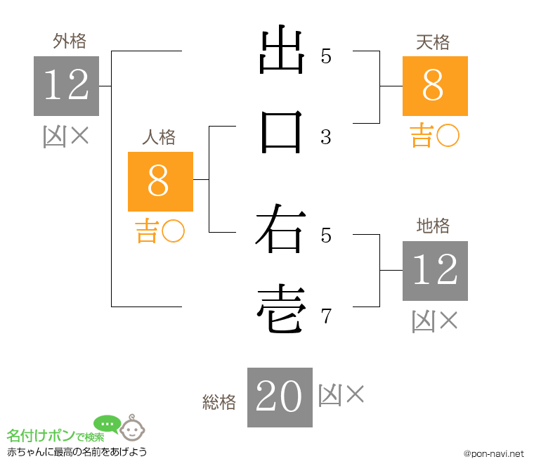 出口 右壱さんの姓名判断結果