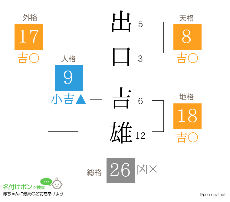 出口 吉雄さんの姓名判断結果