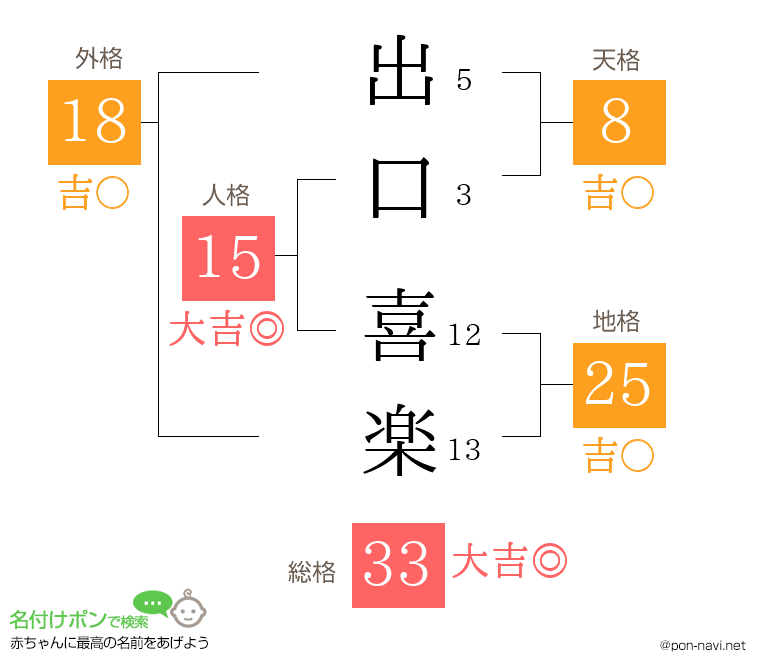 出口 喜楽さんの姓名判断結果