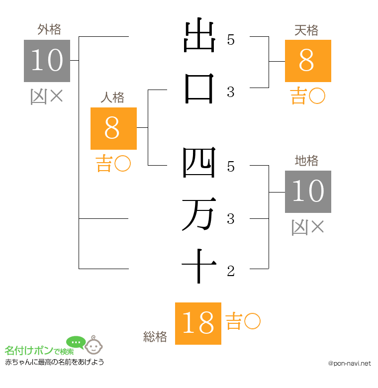 出口 四万十さんの姓名判断結果