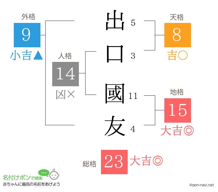 出口 國友さんの姓名判断結果