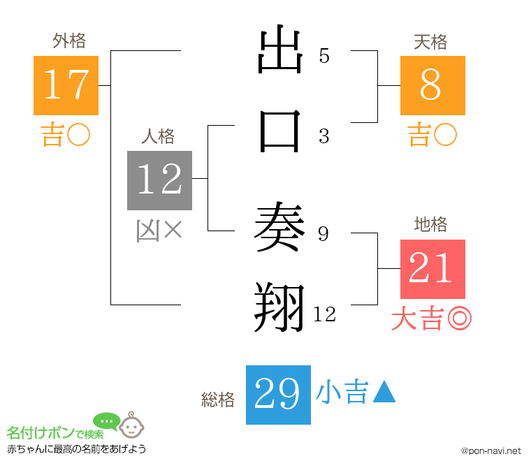 出口 奏翔さんの姓名判断結果