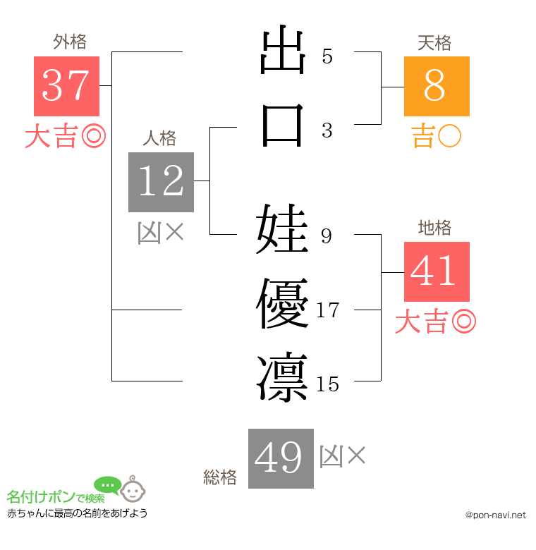 出口 娃優凛さんの姓名判断結果