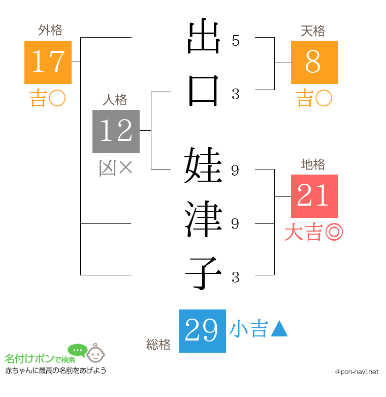 出口 娃津子さんの姓名判断結果