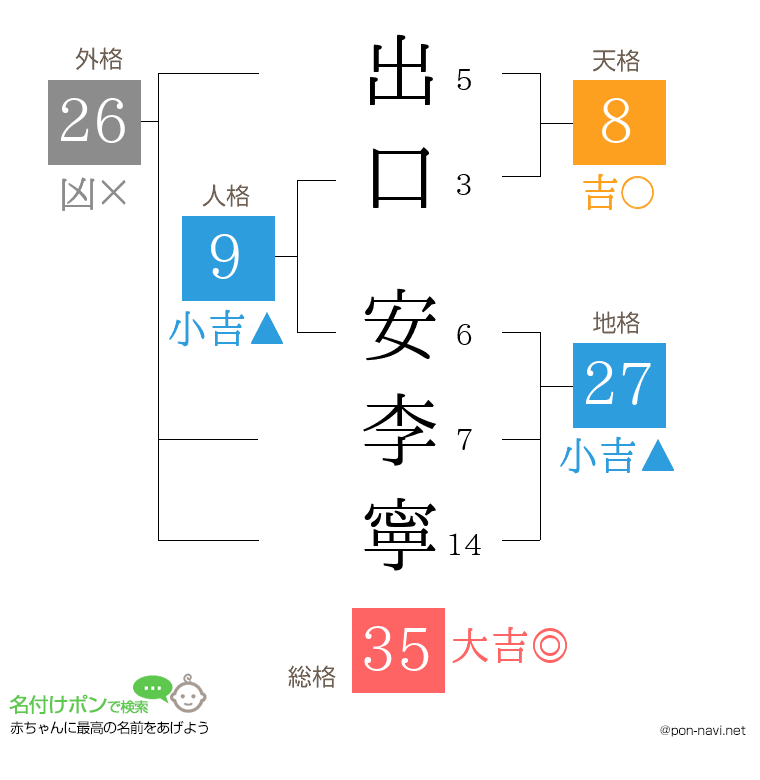 出口 安李寧さんの姓名判断結果