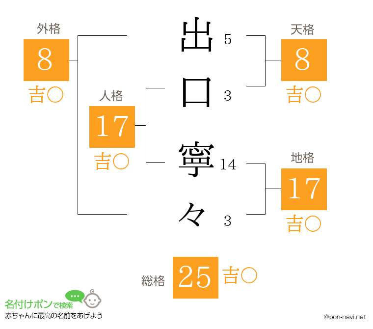 出口 寧々さんの姓名判断結果